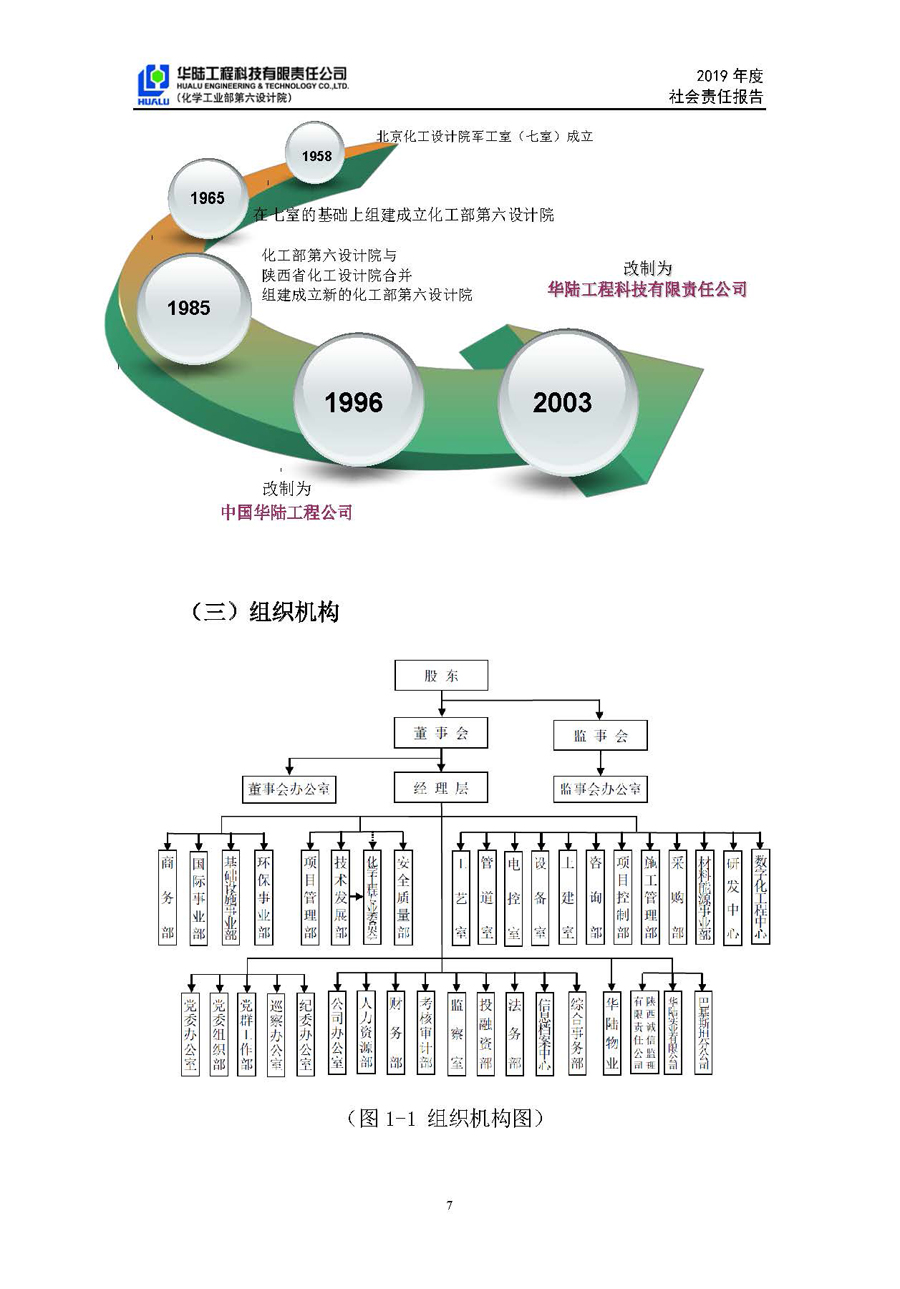 華陸工程科技有限責(zé)任公司2019年社會(huì)責(zé)任報(bào)告_頁(yè)面_08.jpg