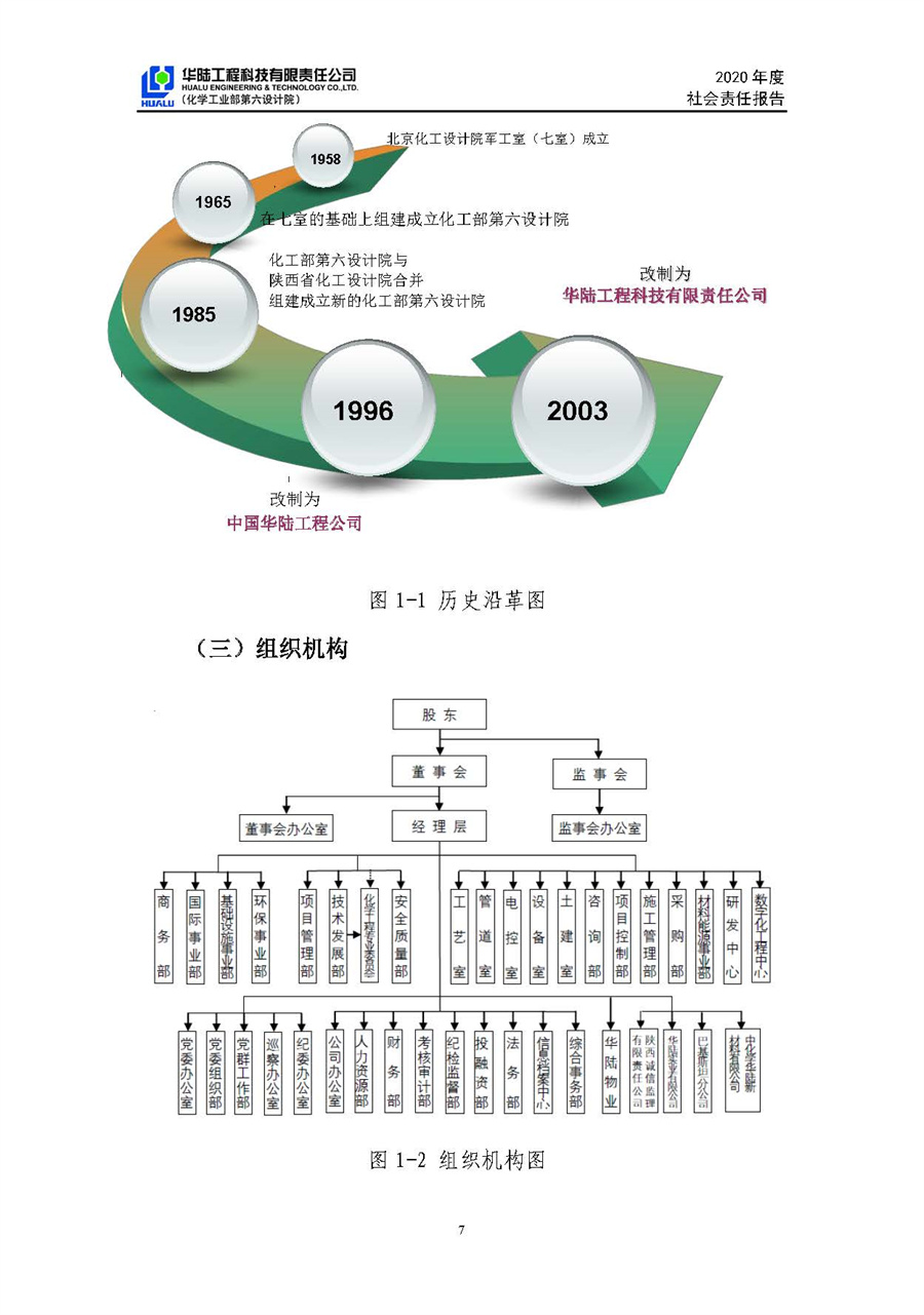 華陸工程科技有限責(zé)任公司2020年社會(huì)責(zé)任報(bào)告（終稿）_頁(yè)面_08.jpg